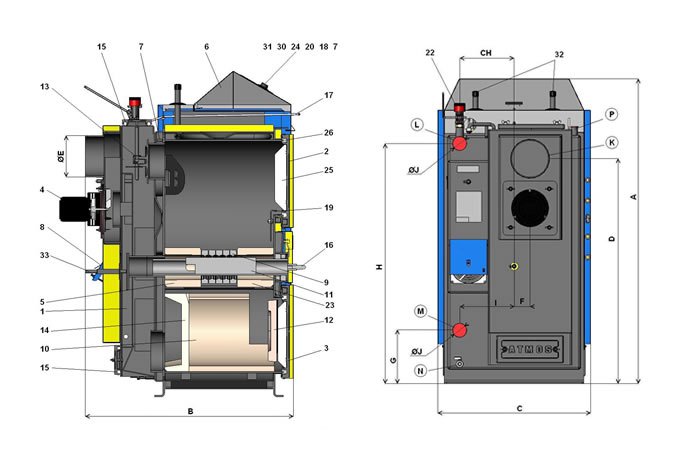 характеристики газифицирующих котлов на каменном угле ATMOS